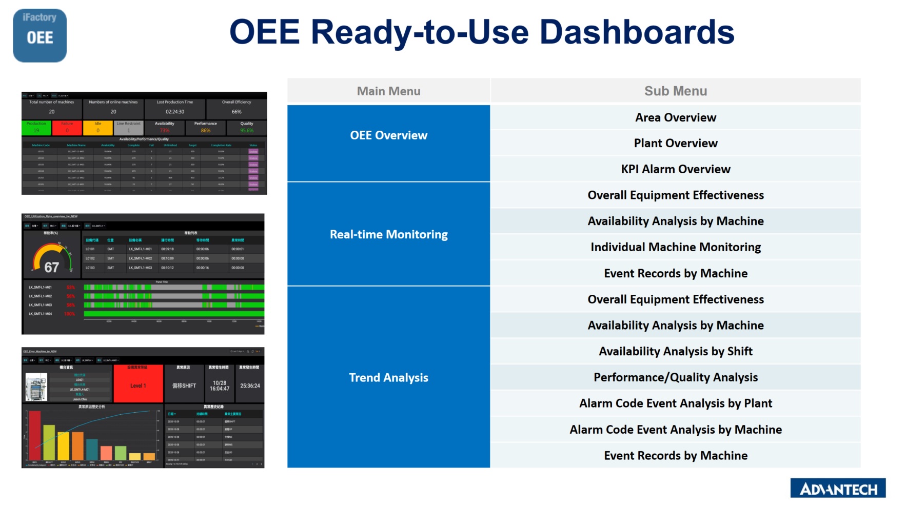 Additional Dashboards